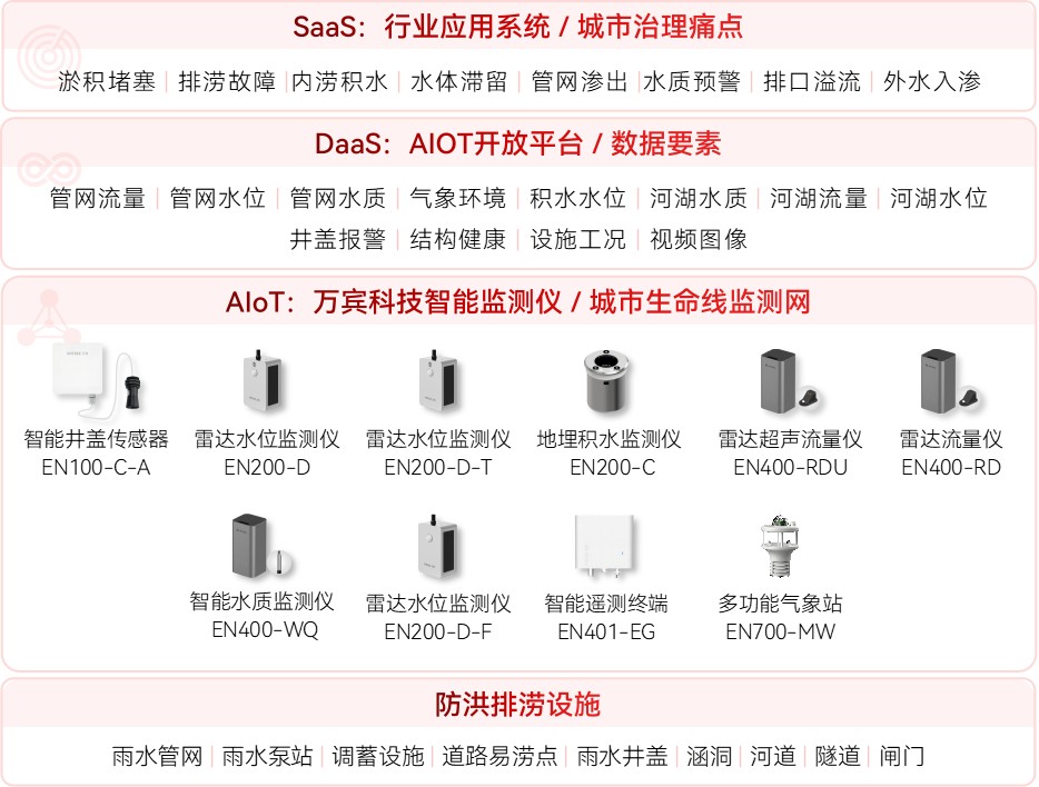 臺風“竹節草”來襲，內澇監測系統筑牢城市“防洪堤”(圖2)