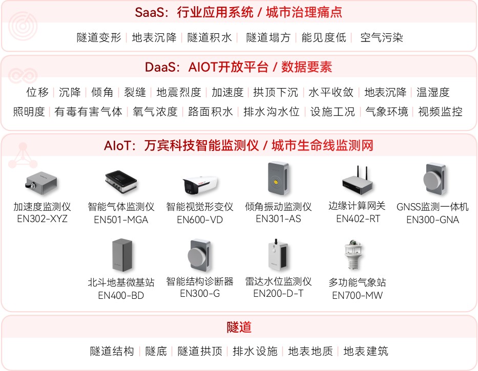 如何讓隧道安全風(fēng)險處于可控范圍?(圖2)