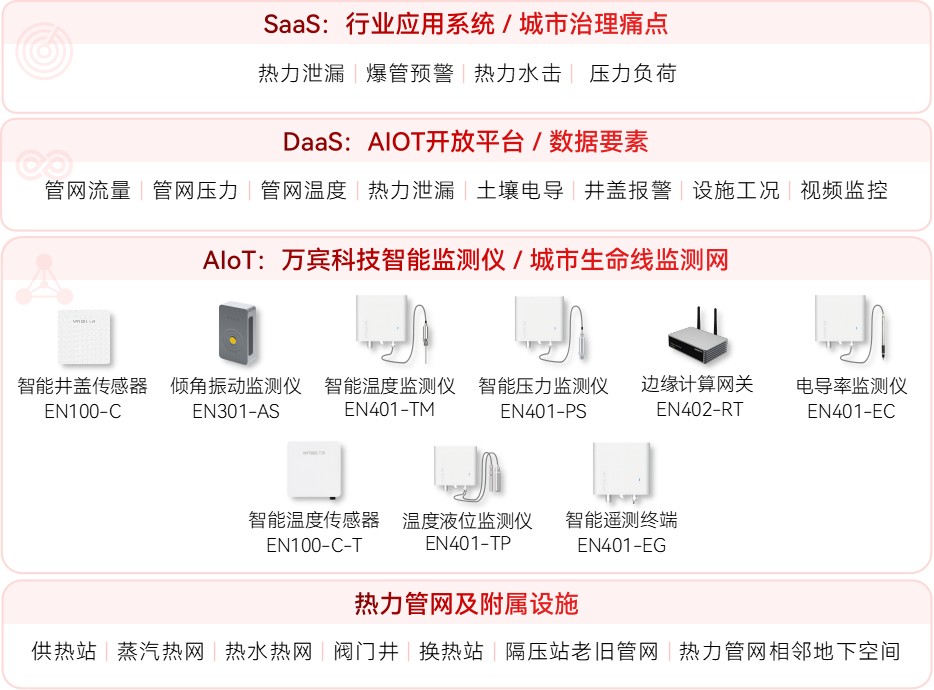 熱力管網(wǎng)監(jiān)測系統(tǒng)：全天候守護(hù)城市供暖(圖2)