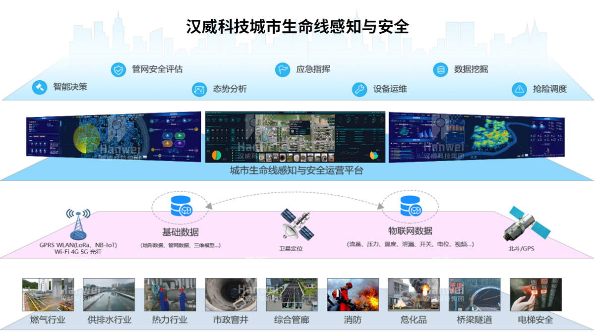 中國電信：城市生命線三標(biāo)7000萬(圖5)