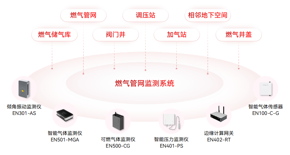 城市生命線監(jiān)測(cè)預(yù)警系統(tǒng)：九大核心場(chǎng)景的安全守護(hù)(圖4)
