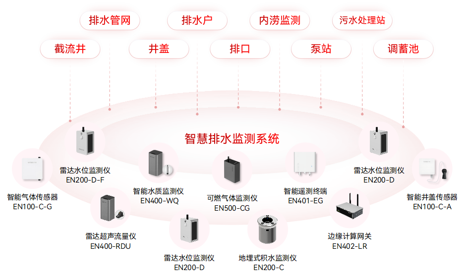 城市生命線監(jiān)測(cè)預(yù)警系統(tǒng)：九大核心場(chǎng)景的安全守護(hù)(圖2)