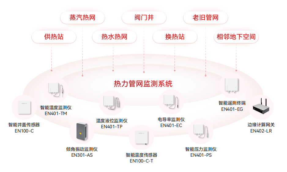 城市生命線監(jiān)測(cè)預(yù)警系統(tǒng)：九大核心場(chǎng)景的安全守護(hù)(圖5)