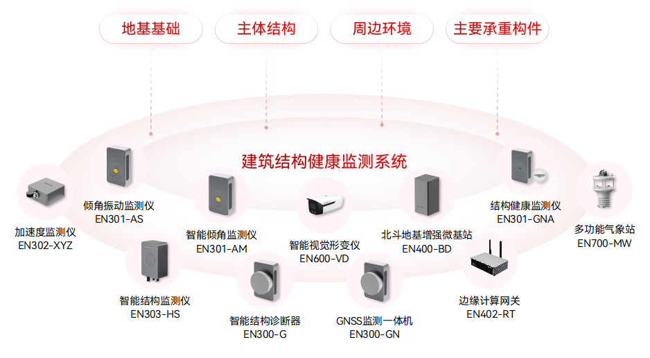 城市生命線監(jiān)測(cè)預(yù)警系統(tǒng)：九大核心場(chǎng)景的安全守護(hù)(圖8)