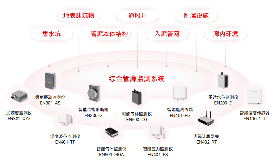 城市生命線監(jiān)測(cè)預(yù)警系統(tǒng)：九大核心場(chǎng)景的安全守護(hù)(圖9)