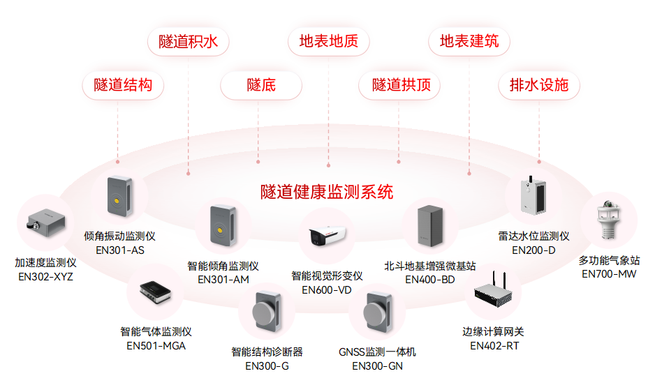 城市生命線監(jiān)測(cè)預(yù)警系統(tǒng)：九大核心場(chǎng)景的安全守護(hù)(圖7)