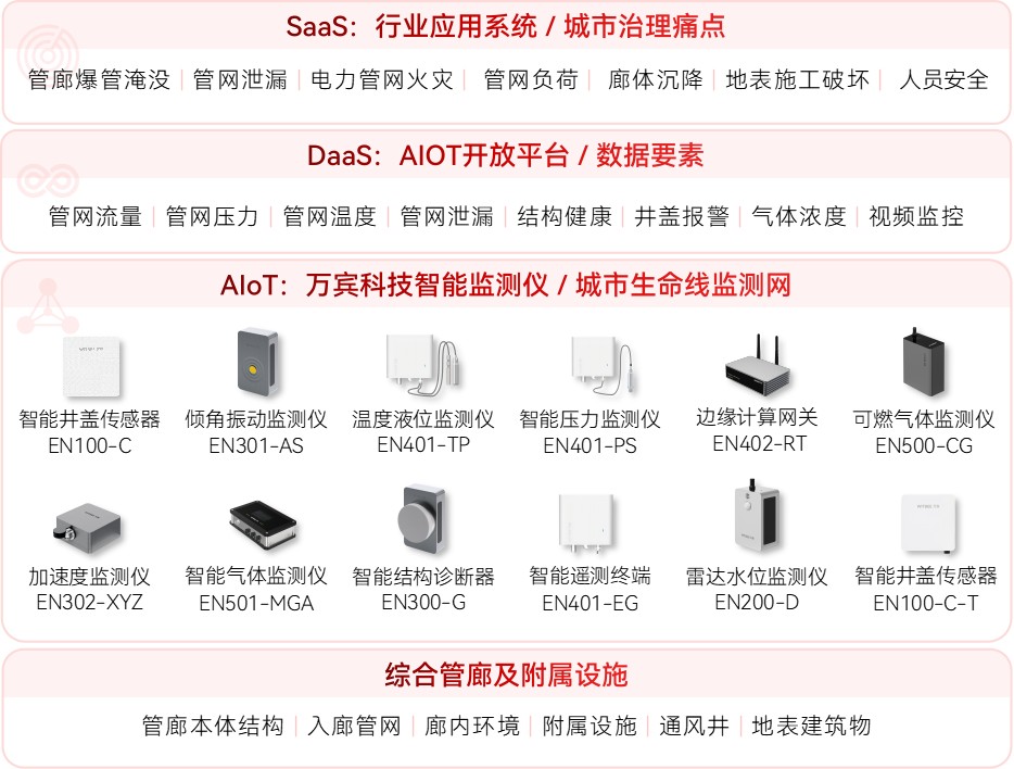 管廊監測系統如何抗干擾、保穩定?(圖2)