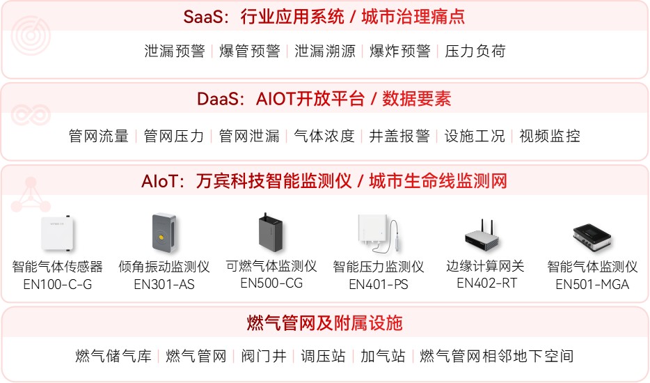 燃氣管網監測系統的安全升級(圖2)