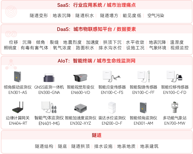 隧道安全監(jiān)測(cè)系統(tǒng)如何實(shí)現(xiàn)“快響應(yīng)、準(zhǔn)定位”(圖2)