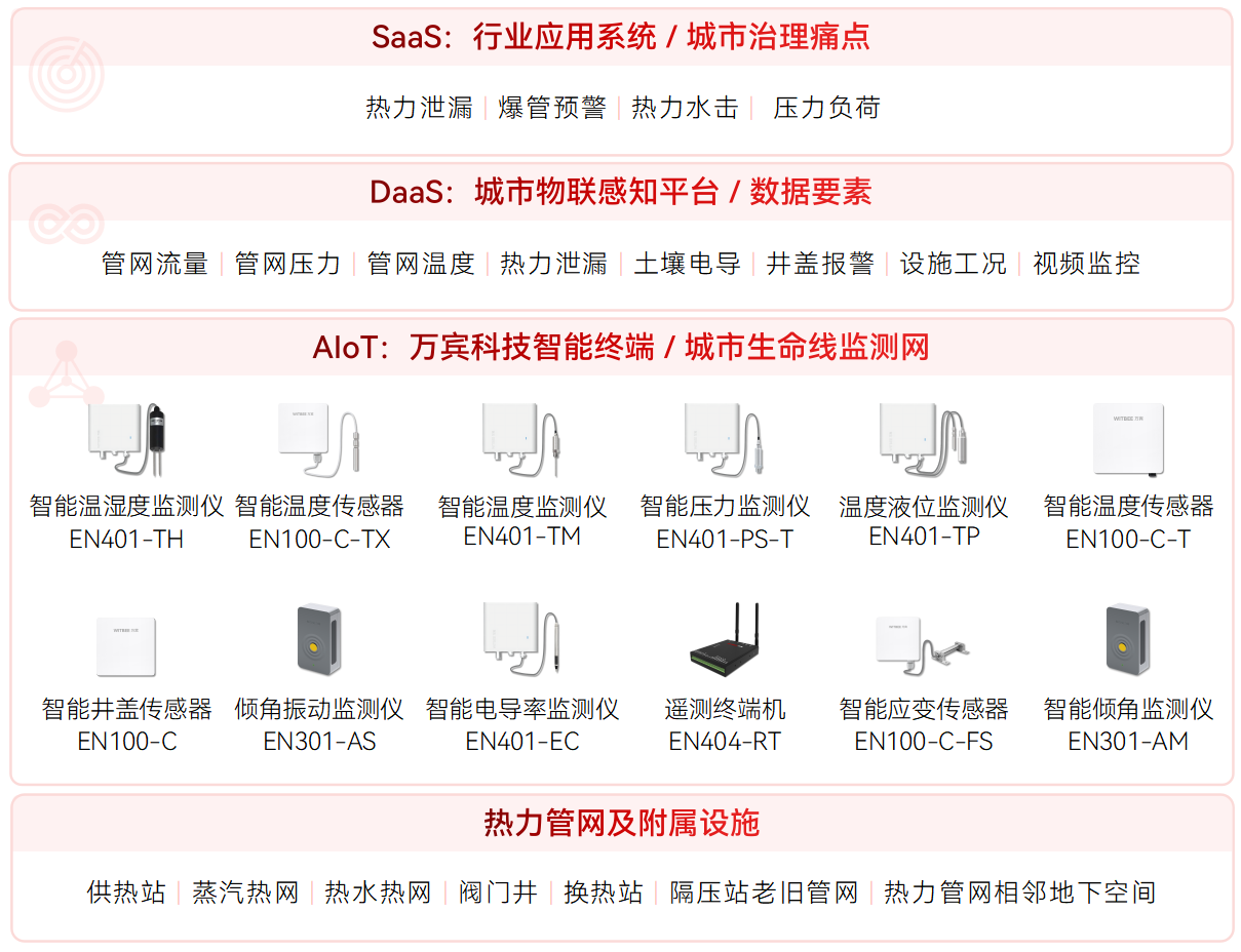 供熱管網(wǎng)監(jiān)測系統(tǒng)如何護(hù)航暖冬?(圖2)