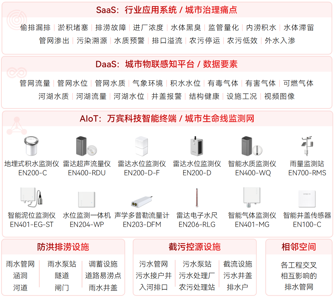 智慧排水監(jiān)測系統(tǒng)如何預(yù)防水體污染?(圖2)
